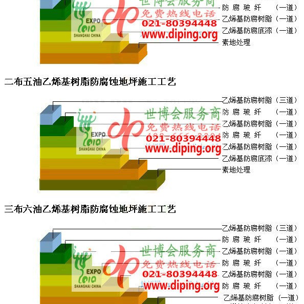 醴陵乙烯基防腐蚀地坪,乙烯基酯地坪,乙烯基酯防腐蚀地坪,乙烯基重防腐蚀地坪,乙烯基重防腐地坪,乙烯基重防腐自流平地坪产品图2